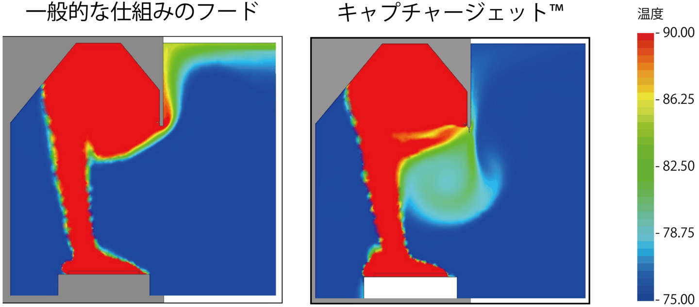 気流の流れを比較(シミュレーション)
