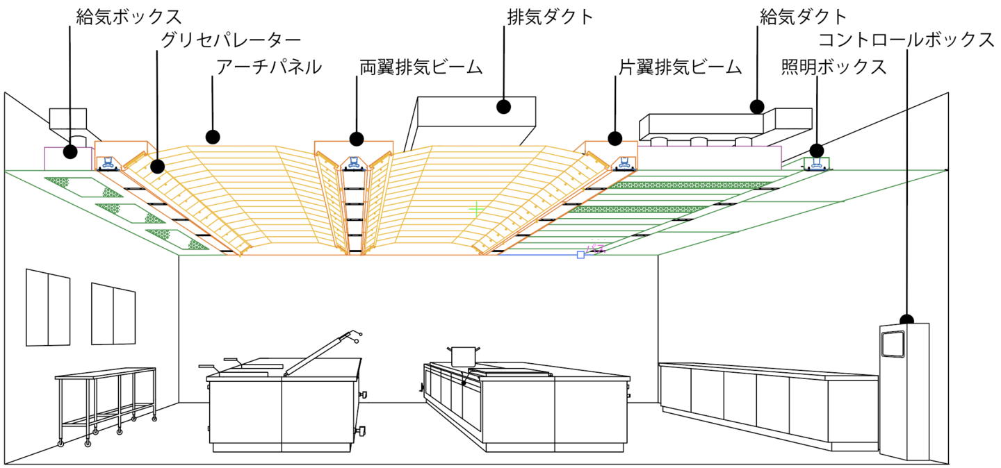 換気天井システム