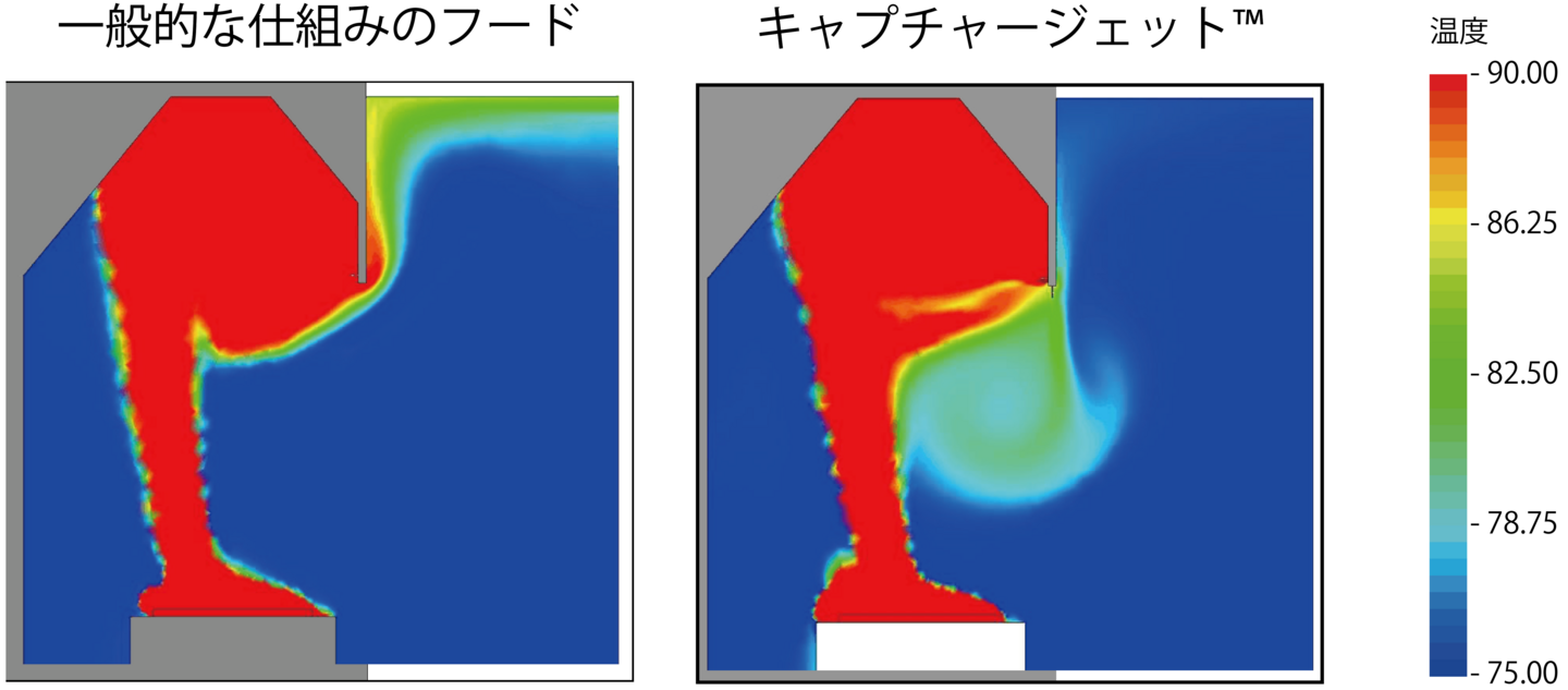 気流の流れを比較（シミュレーション）