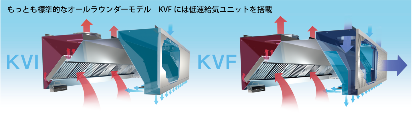 KVI KVF