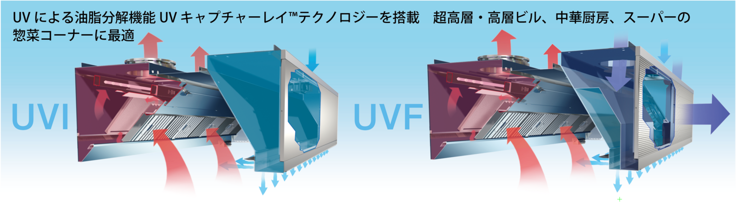 UVI UVF