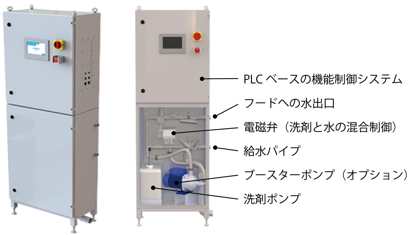 コントロールボックス